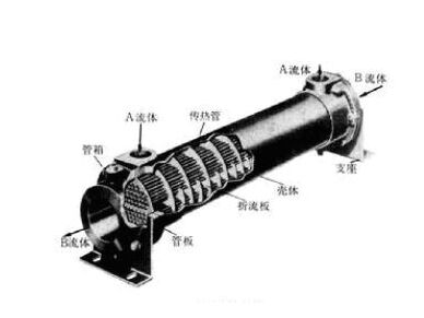 �ܿ�ʽ���������������������廻����