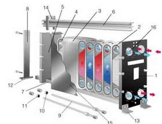 ����������ʽ���������ܿ�ʽ������