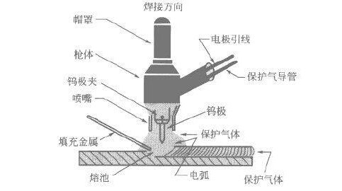 �ܰ壬�Ϻ��ܰ�ӹ����ܰ�ӹ�
