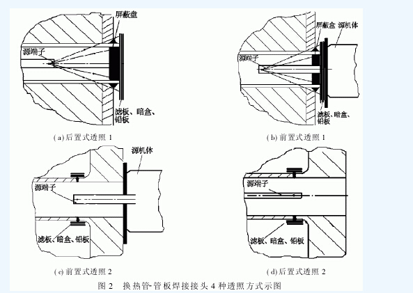 �ܰ壬�ܰ�ӹ�����׼ӹ�����׼ӹ���