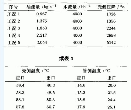 �����壬�ܰ壬�ܰ�ӹ�