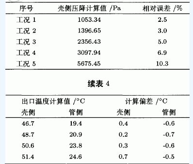 �����壬�ܰ壬�ܰ�ӹ�